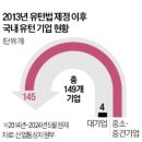 인정유통