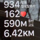 사과 휴식공간, 사 | 블랙야크 100대명산 조령산 최단코스 후기｜주차, 거리, 난이도, 소요시간 정리