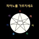 라라음악학원 이미지
