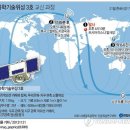 과학기술관리단 이미지