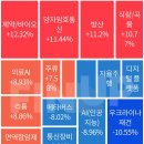 D-160일/ 11월 20일 상한가&amp; 특징주 / 섹터별 상위 TOP 5위 소개 이미지