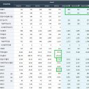2020년 9월 16일 (수) 주식 공부