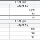 일양엔지니어링 이미지