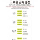 배터리총판 - 화성시 화성로1616번길 2-1 | 배터리총판