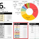 [내돈내산/가계부] 호호양가계부로 8개월째 갓생 습관 만들어가는 중