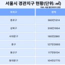 순이용역 이미지