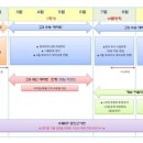 파이브에이후곡학원 네이버블로그