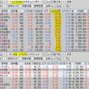 2024년 6월 17일 내일 주식 단타 종목(시가기준 1~3%) 이미지