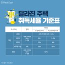 더조은공인중개사사무소 이미지