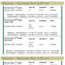 칸차나부리/깐자나부리 시외버스 터미널 정보(각 지역으로 가는 시간표및 요금) 이미지