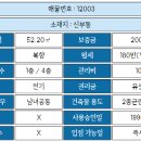 동남제화 이미지