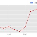 에스케이쉴더스 주식회사 이미지