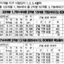 부동산 세대전쟁... 3040 vs 5060 ! 이미지