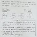 컴네트 Daum카페