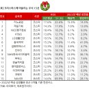 코웨이금화 네이버블로그