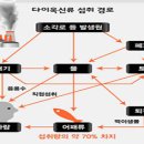 우리생선