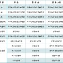 제9회 거창군수배 우수팀 초청 족구대회(3.16~17) 이미지