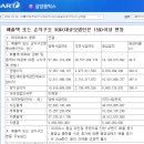 에이엘케이 | 삼양옵틱스 살펴보기