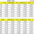 거성장여관 이미지