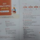 경북농민사관학교