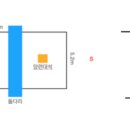 [출제예상문제] 13. 창경궁 통명전지에 관하여 설명하시오 이미지