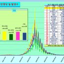 ﻿코로나19 발생현황, 예방접종 현황[8월21일(일요일)현재] 이미지