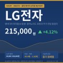 지에스(GS)25 양산반도1차점 | LG전자 목표주가·엔비디아 피지컬 AI 동맹 정리 — 휴머노이드 일정 점검