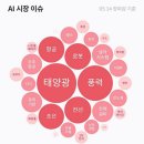 대한윈드솔 이미지