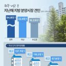 일대쇼핑 주식회사 이미지