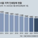 그냥 심심해서요. (17075) 종이값 올해 30% 급등 이미지