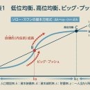 TSMC-Open AI도 활발해지는 대일 투자, 경제 부활로 성취할 '어떤 역할'은 이미지