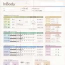 Zone Diet 시작(체성분검사) 이미지