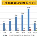 신세계엘앤비와인앤모어 이미지
