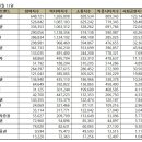 [브랜드평판] 미래에셋증권, 증권사 2023년 9월...1위 이미지