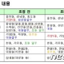 대전동부경찰서 가양지구대 이미지