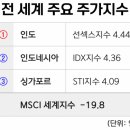 코주부