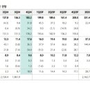 동성상회 이미지