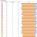 로또 당첨 번호 통계 [1회~543회] - 13/04/27 이미지