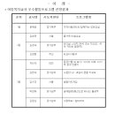 지역아동센터 생태교실 프로그램 공모에서 1등 했습니다. 이미지