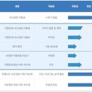 진용메디칼 이미지