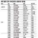 [1] 안과·이비인후과·성형외과·피부과·비뇨기과·치과·마취과 이미지