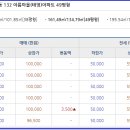 탑마을대우아파트.선경아파트 이미지