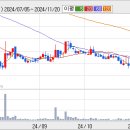 손오공의원 이미지