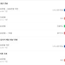 (주)사람인 이미지