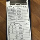 윤가네 오리구이 전문점 이미지