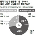 호주(JS)