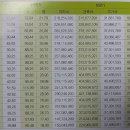 에스알건축사사무소 - 안양시 동안구 경수대로 685 | 에스알건축사사무소