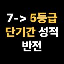 경희여자고등학교 | 경희여자고등학교 고3, 짧은 시간, 확실한 변화! 7등급에서 5등급까지 상승, 동대문구 회기동 수학학원