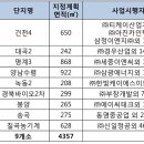 경상종합중기