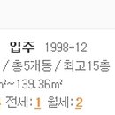 두정대우아파트(2차) 이미지